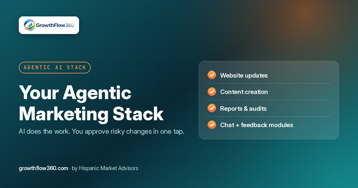 What an Agentic Marketing Stack Looks Like for a Small Business