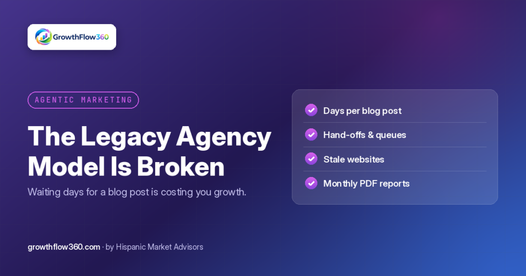 The Legacy Agency Model Is Broken: Why Waiting Days for a Blog Post Is Costing You Growth